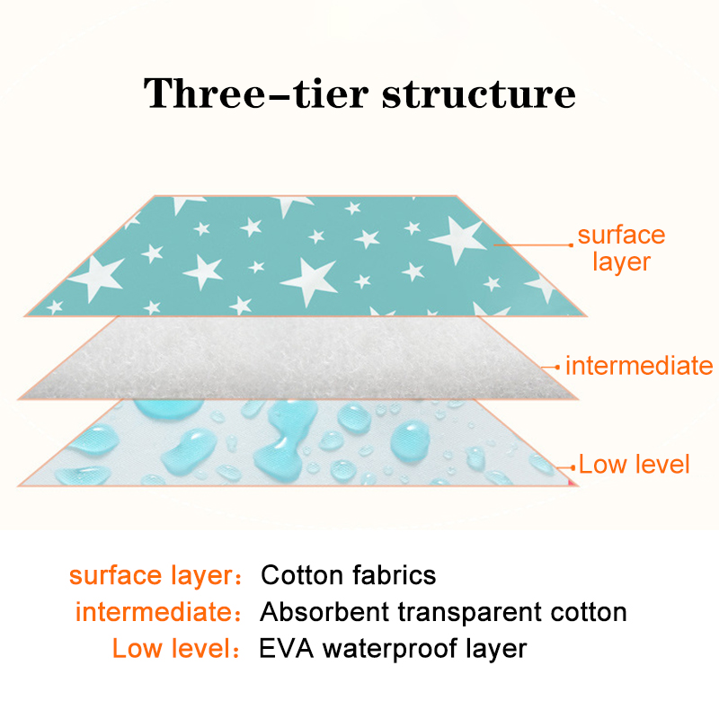 Waterproof Reusable Newborn Ba - Diaper Changing Mat recension och pris