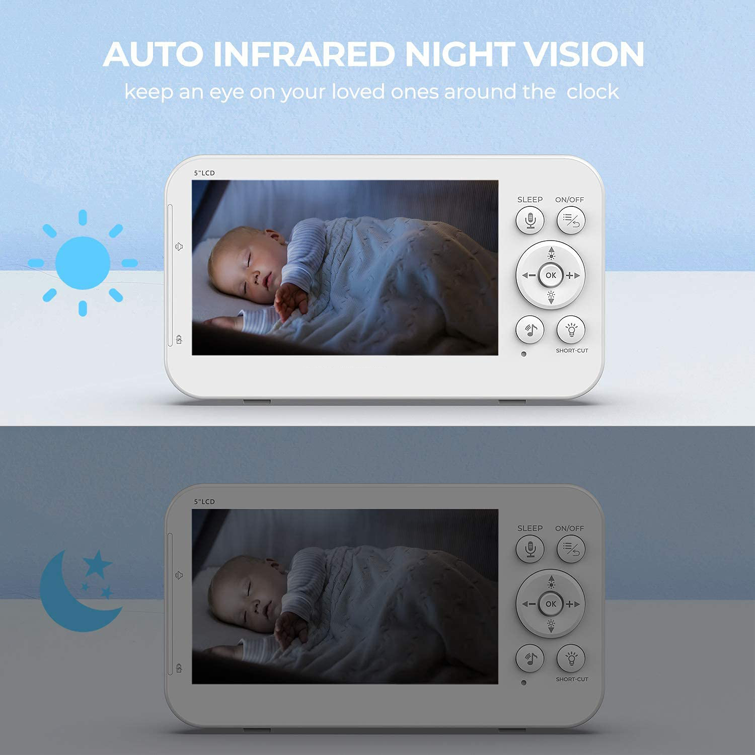5Inch Screen 720P Temperature  - Wireless Baby Monitor recension och pris