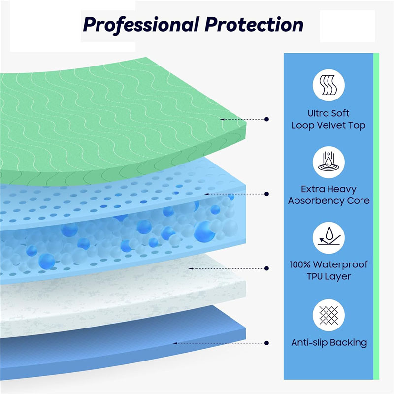 70x90cm Absorbency Washable Un - Diaper Changing Mat recension och pris